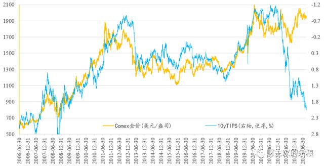 1年之内，黄金价格或见历史新高！