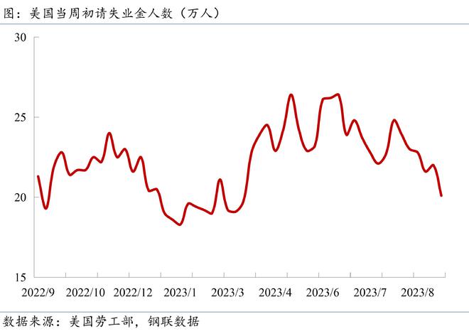 Mysteel宏观周报：四部门回应中国经济形势，中美成立经济领域工作组