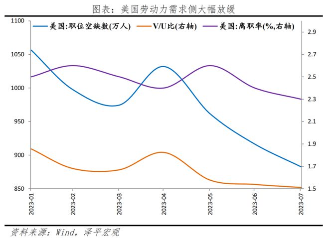 美国还会加息吗？