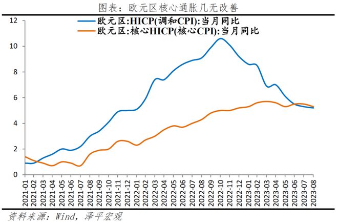 美国还会加息吗？