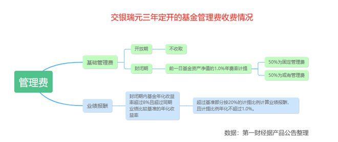 浮动费率基金即将亮相，两类三只新品率先定档发售