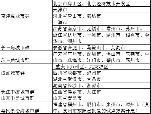 本轮城中村开发会成为房地产市场的“大招”吗？｜宏观经济