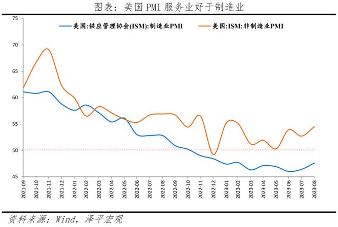 美国还会加息吗？