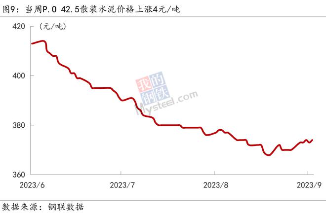 Mysteel宏观周报：四部门回应中国经济形势，中美成立经济领域工作组