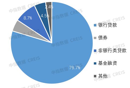 中期业绩解读 