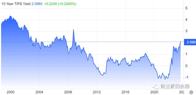 1年之内，黄金价格或见历史新高！