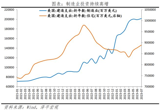 美国还会加息吗？