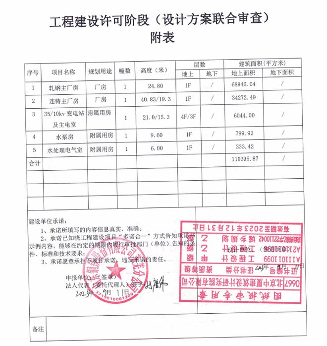 16万㎡！钢城区一处改造项目正在公示