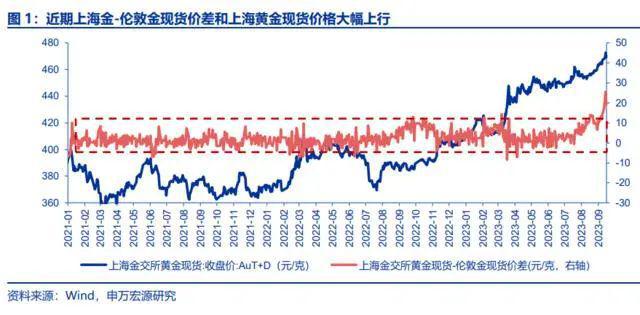 600元一克的金子，年轻人抢着被割！