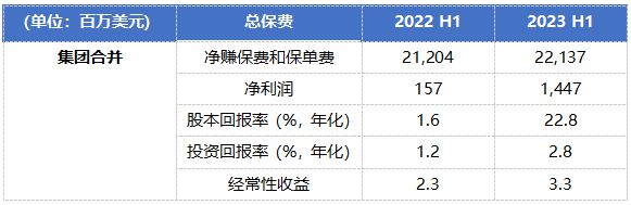 全球TOP 50再保险公司揭晓：慕尼黑再保险拔得头筹，三家中国公司上榜