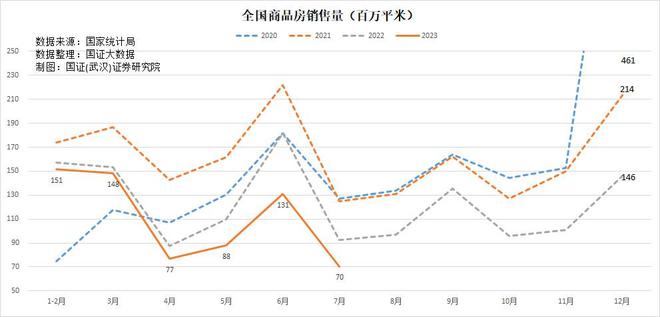 国家统计局原副局长贺铿为何苦劝房企转型？房地产面临着三座大山