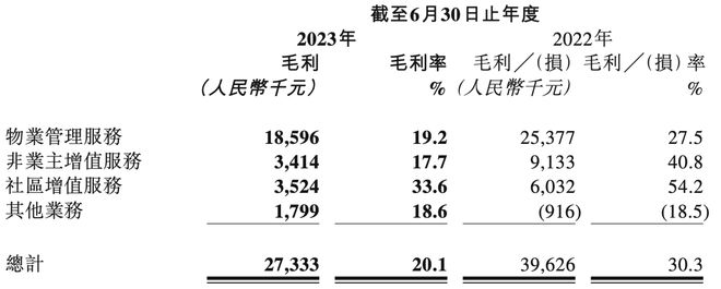 宋都服务放贷，利息“失踪”