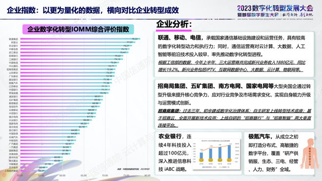 中国信通院发布《中国数字化转型数实融合 IOMM 综合指数（2023)》，展现重点行业与企业数字化发展特征