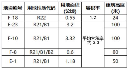 省直屏西旧改项目规划草案出炉！