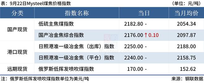 Mysteel早读：存量首套房贷利率正式下调，节前下游施工企业补库意愿不强