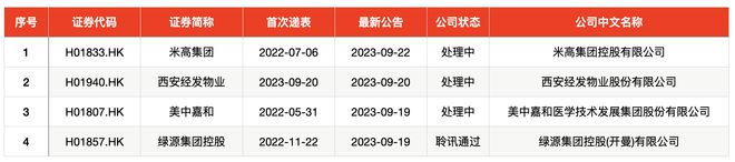 IPO周报｜驱蚊第一股周二申购，途虎、第四范式本周登陆港股