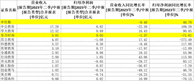 “世界规模最大的驾校”爆雷了