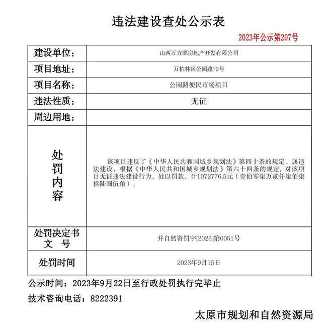 太原3家房产公司被罚超百万！涉便民市场及2个城改项目