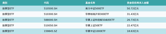 ETF基金周报丨通信主题ETF上周领涨，AI算力调整后进入配置区间？