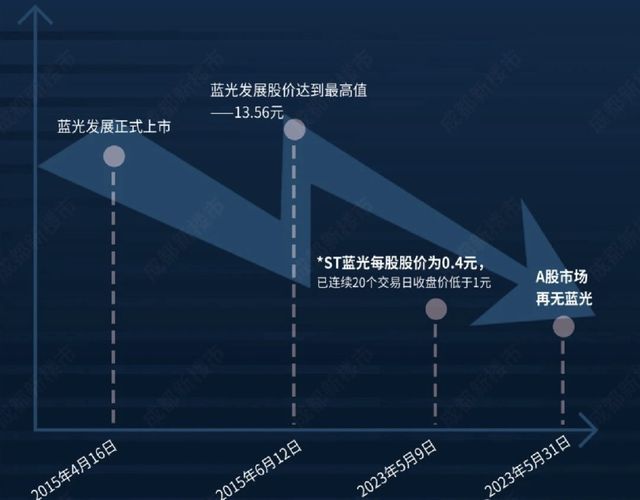 如今川渝房企的命运，各不相同