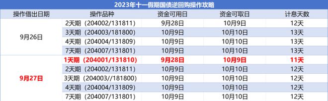 房贷利率终于降了，国庆节前羊毛这么薅！