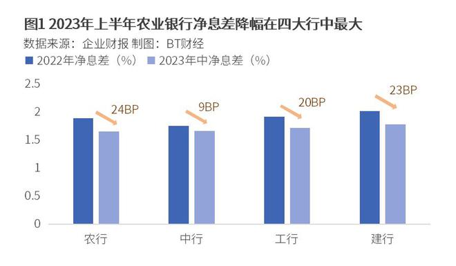 农业银行，大行中为何不能拔尖？