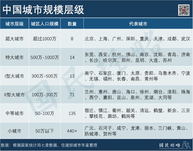 大洗牌！这些中型城市，正在强势“逆袭”