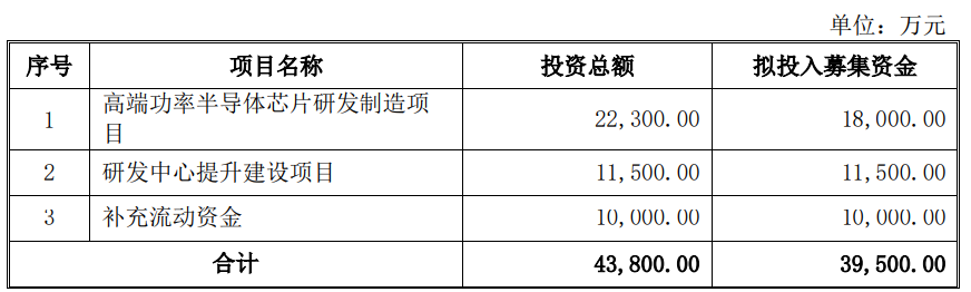 安芯电子终止上交所科创板IPO 保荐机构为国元证券