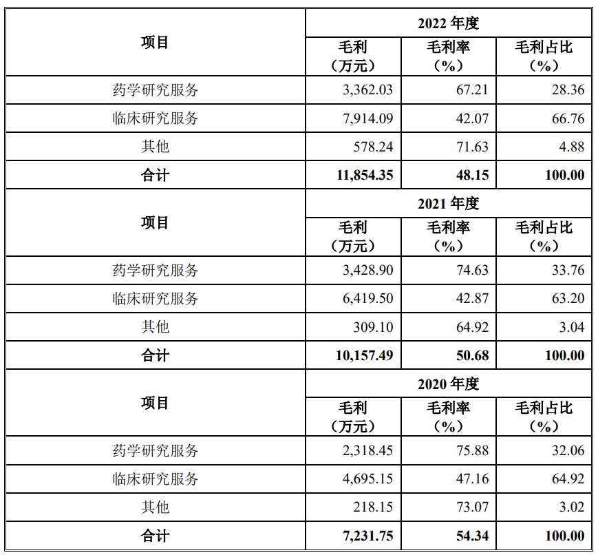 万邦医药上市首日涨9% 募资总额11.3亿元原拟募4.8亿