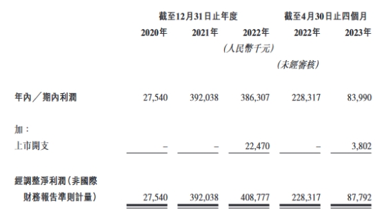 乐舱物流港股首日跌0.59% 募8350万港元去年业绩滞涨