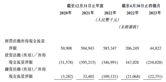 乐舱物流港股首日跌0.59% 募8350万港元去年业绩滞涨