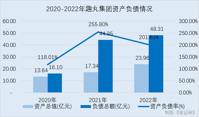 趣丸集团：双降压顶“一条腿走路” 语音平台曾因违规收集个人信息被“点名”