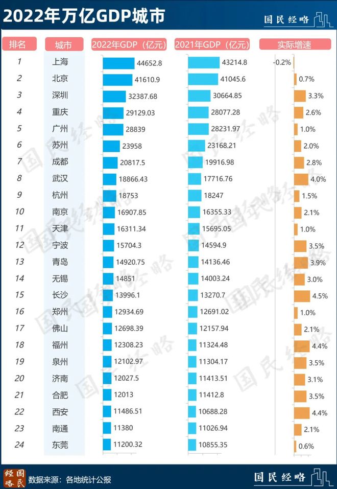 大洗牌！这些中型城市，正在强势“逆袭”