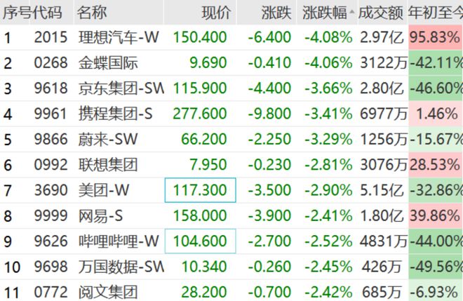 知名房企复牌，暴跌70%！