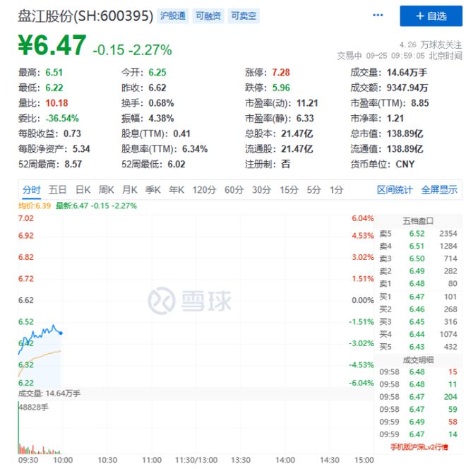 知名房企复牌，暴跌70%！