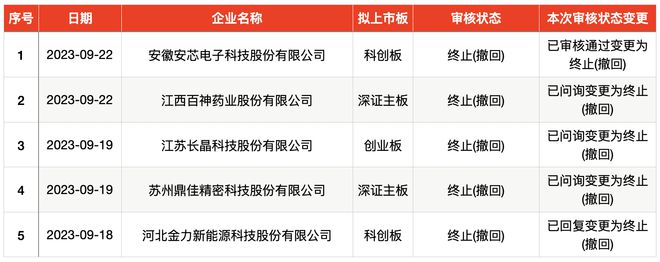 IPO周报｜驱蚊第一股周二申购，途虎、第四范式本周登陆港股