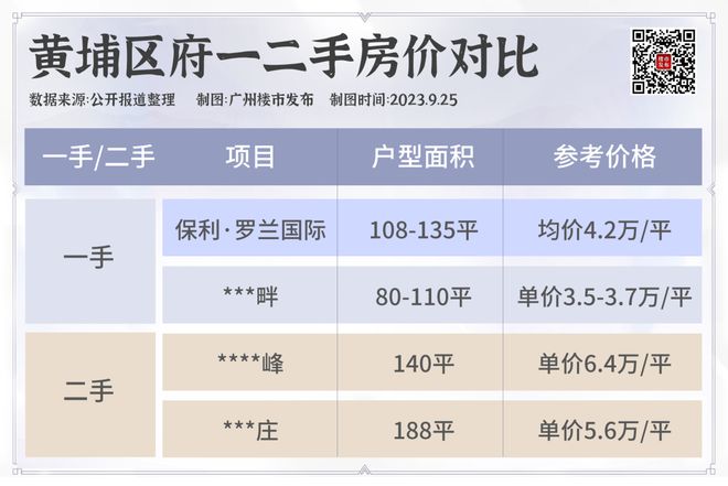 这个新政月，买家都在涌进哪里？