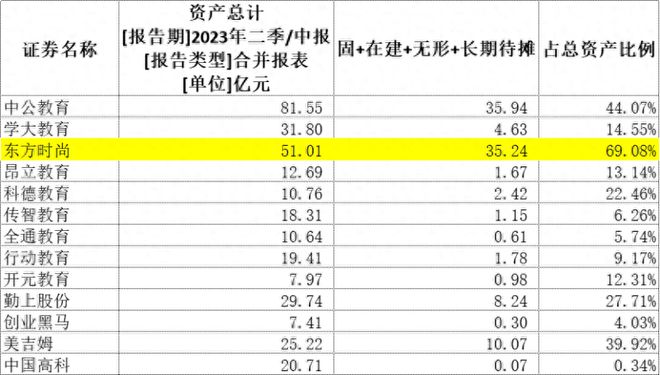 “世界规模最大的驾校”爆雷了