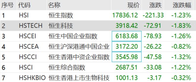 知名房企复牌，暴跌70%！