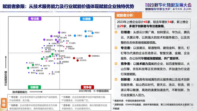 中国信通院发布《中国数字化转型数实融合 IOMM 综合指数（2023)》，展现重点行业与企业数字化发展特征