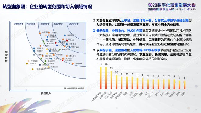 中国信通院发布《中国数字化转型数实融合 IOMM 综合指数（2023)》，展现重点行业与企业数字化发展特征