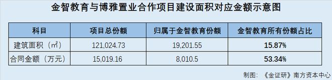 金智教育：原副总设立企业上演控制权迷局 合作背后或存利益让渡异象