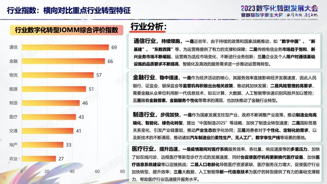 中国信通院发布《中国数字化转型数实融合 IOMM 综合指数（2023)》，展现重点行业与企业数字化发展特征