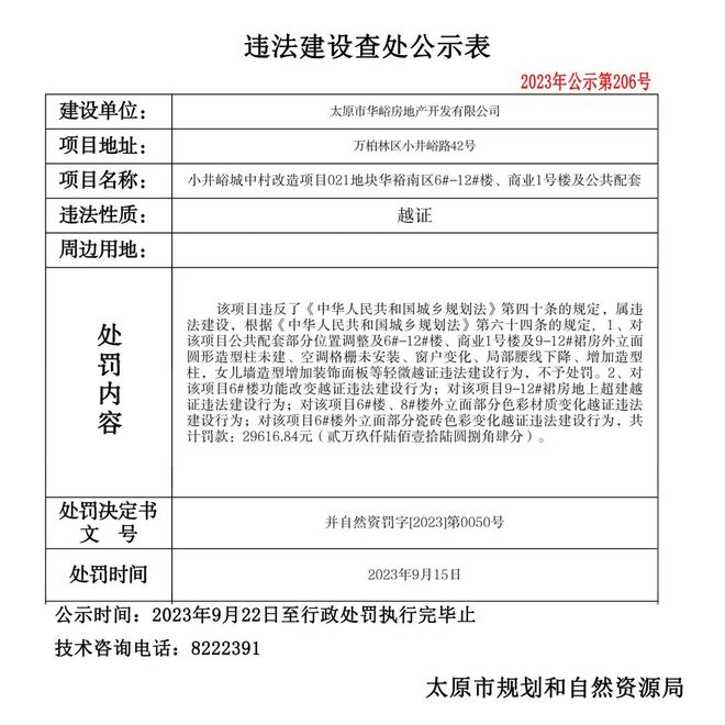 太原3家房产公司被罚超百万！涉便民市场及2个城改项目