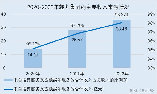 趣丸集团：双降压顶“一条腿走路” 语音平台曾因违规收集个人信息被“点名”