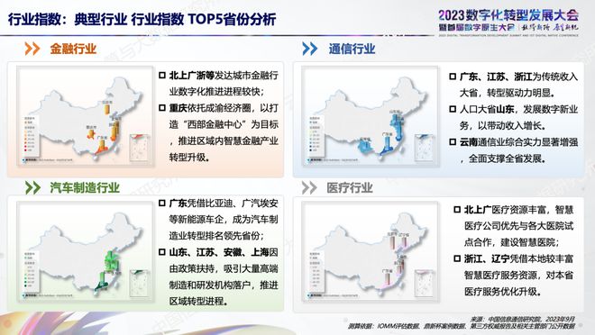 中国信通院发布《中国数字化转型数实融合 IOMM 综合指数（2023)》，展现重点行业与企业数字化发展特征