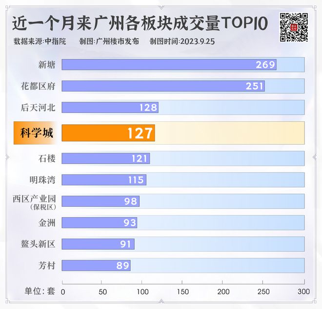 这个新政月，买家都在涌进哪里？