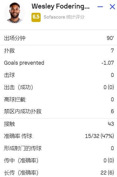 一个字惨！谢菲联门将全场有7次扑救但仍丢8球