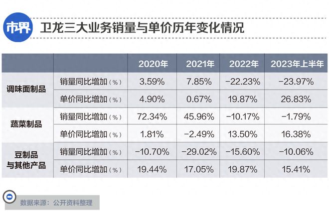 一年涨价27%，辣条赢了LV