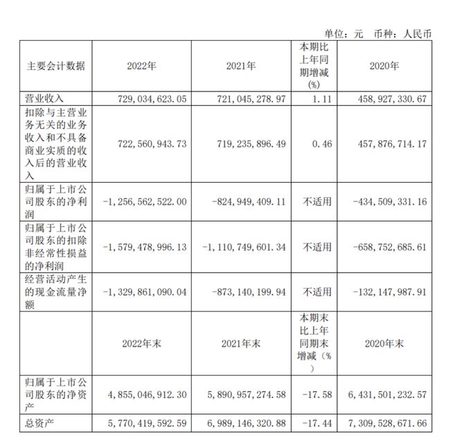 套现近15亿元！500亿“AI芯片巨头”再遭创投股东“清仓式”减持